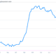 Image for article titled Twelve telling charts we pulled from the perky US jobs report